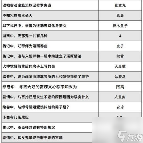 阴阳师灯花射虎灯谜答案汇总2024