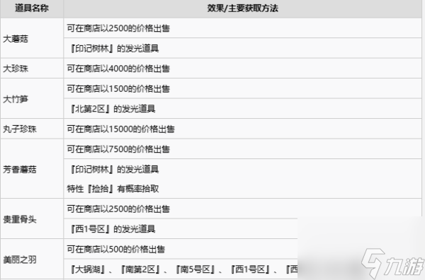 宝可梦朱紫道具的作用