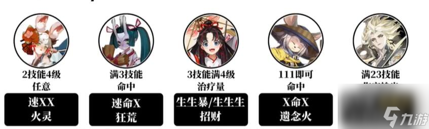 阴阳师海怪讨伐阵容推荐