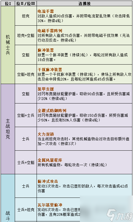 《不思议迷宫》第十一期挑战迷宫具体打法一览