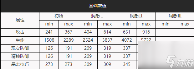 <a id='link_pop' class='keyword-tag' href='https://www.9game.cn/zfwl1999/'>重返未来1999</a>：兔毛手袋实战论