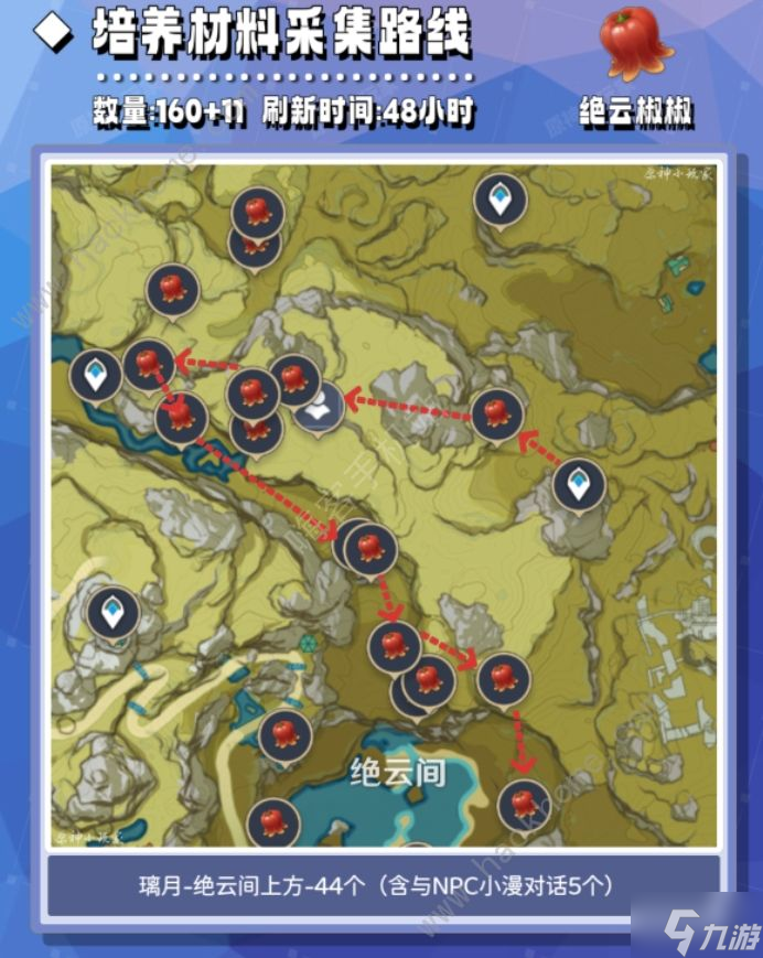 原神瑶瑶培养材料全收集攻略 瑶瑶培养所需材料有哪些