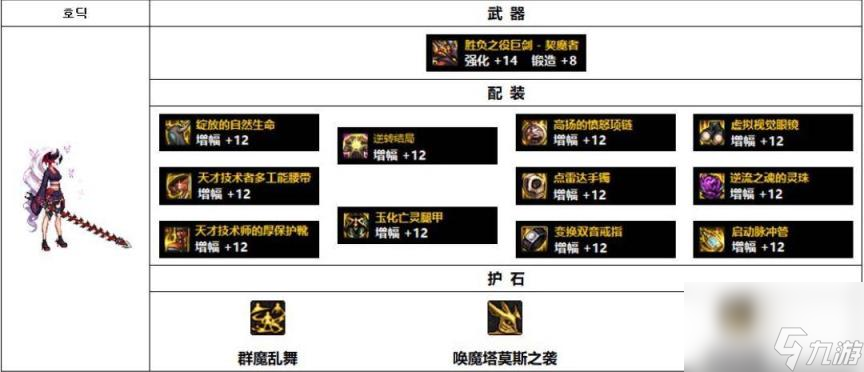 dnf剑魔110级装备搭配