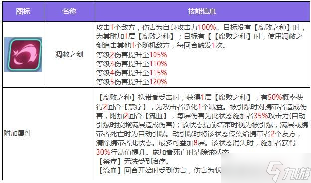 《众神派对》尤弥尔恩布拉角色图鉴