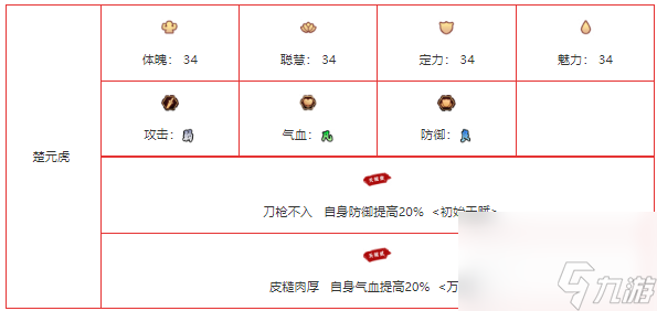 《我要当掌门》楚元虎角色一览