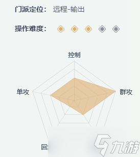 《一夢江湖》職業(yè)選擇攻略