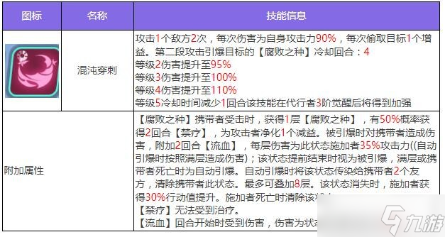 《众神派对》尤弥尔恩布拉角色图鉴