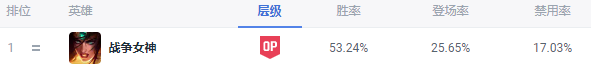 LOL希维尔装备搭配全解析：如何打造更佳战斗装备？