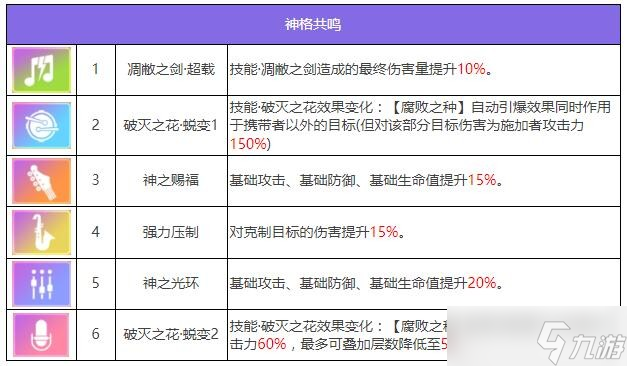 《众神派对》尤弥尔恩布拉角色图鉴