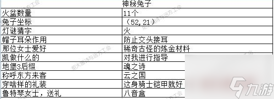 地下城堡3猜灯谜答案 2024元宵节猜灯谜攻略大全[多图]