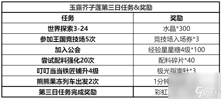 冲呀！饼干人：王国——玉露芥子莲攻略
