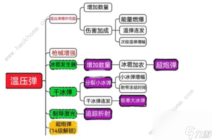 向僵尸开炮高伤攻略