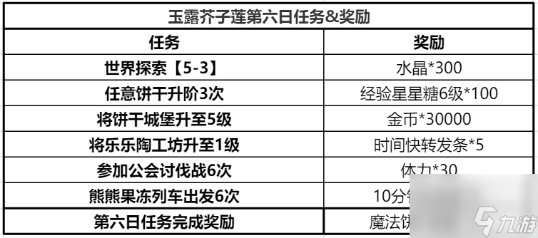 冲呀！饼干人：王国——玉露芥子莲攻略