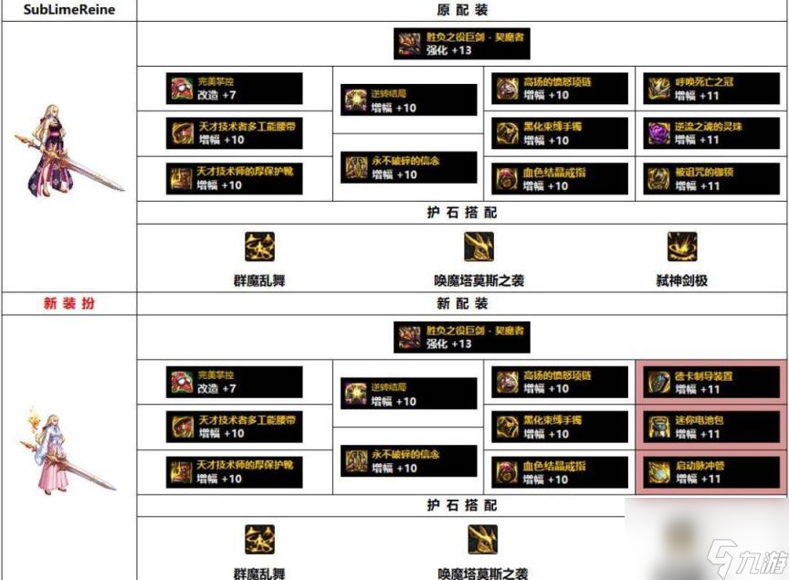 dnf剑魔110级装备搭配