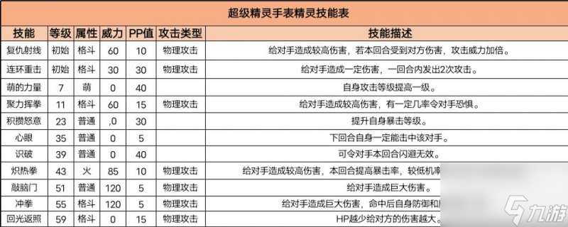 超级精灵手表重装三头狼猪呢么培养