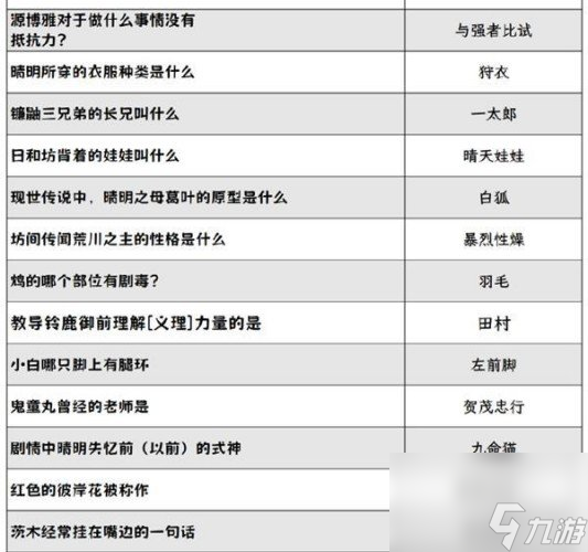 阴阳师灯花射虎灯谜答案汇总2024