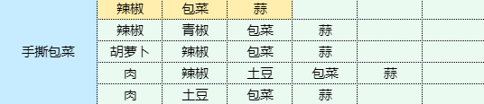《魔卡少女樱回忆钥匙》手撕包菜怎么做 手撕包菜食谱配方