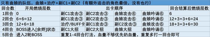 重返未來19996-24厄險(xiǎn)關(guān)卡攻略 6-24厄險(xiǎn)關(guān)卡怎么速通