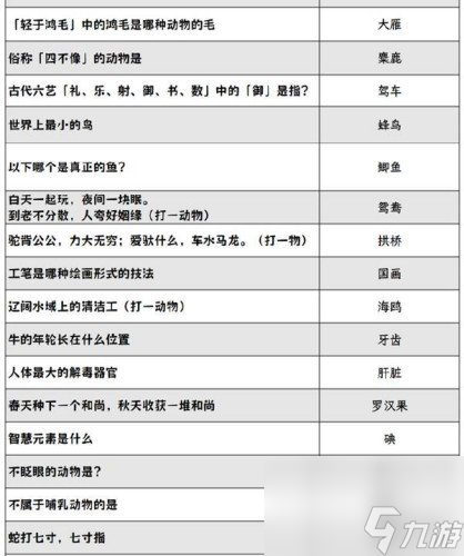 阴阳师灯花射虎灯谜答案汇总2024