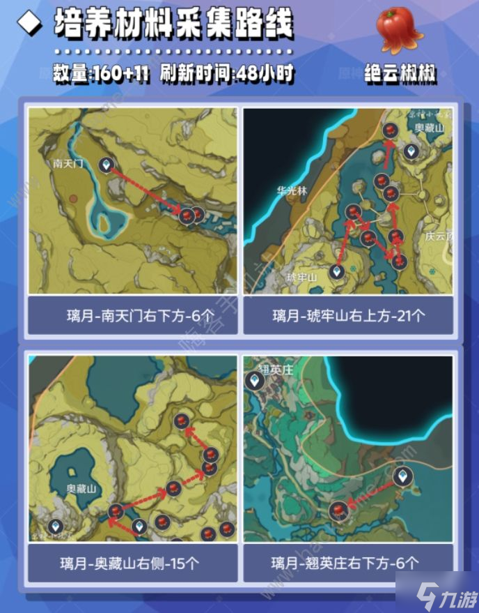 原神瑶瑶培养材料全收集攻略 瑶瑶培养所需材料有哪些