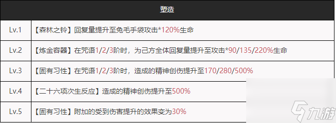 重返未来1999：兔毛手袋实战论