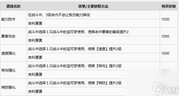 宝可梦朱紫道具的作用
