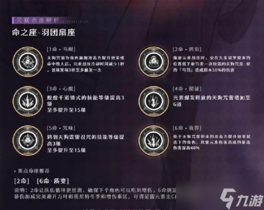 九條裟羅角色攻略，九條裟羅核心命座講解