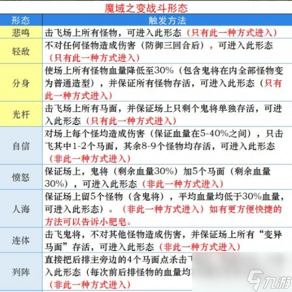 《梦幻西游》魔域之变挑战玩法介绍