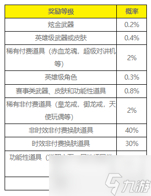 《cf》源qbz金色蔷薇获取方法
