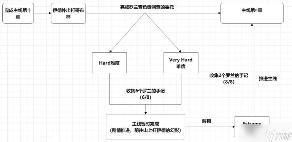 碧藍幻想relink真結(jié)局解鎖攻略