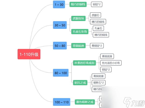 魔兽世界泰坦神铁矿石炸不了解决方法