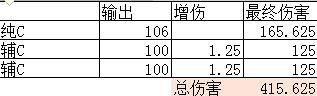 《DNF》兵法之神史诗装备收益介绍