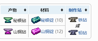 泰拉瑞亚肉山然后怎么办 泰拉瑞亚肉山后继续游戏攻略