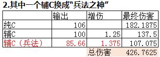 《DNF》兵法之神史詩裝備收益介紹