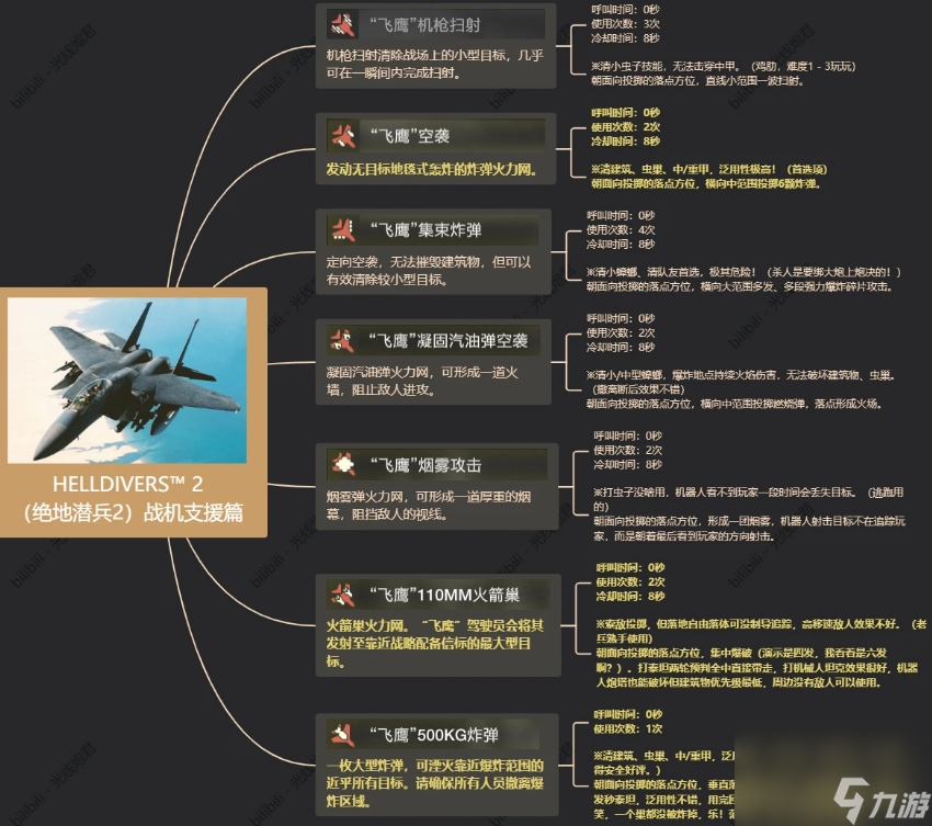 《絕地潛兵2》飛鷹戰(zhàn)機用法技巧分享 地獄潛者2飛鷹玩法攻略