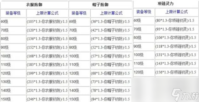 夢幻西游裝備熔煉技巧