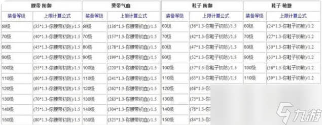 夢幻西游裝備熔煉技巧