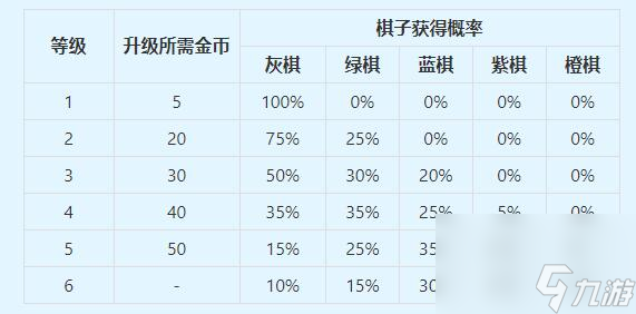 夢幻西游自走棋戰(zhàn)騎影響扣血量介紹