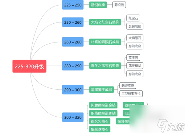 魔兽世界泰坦神铁矿石炸不了解决方法