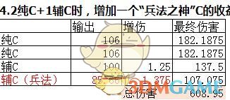 《DNF》兵法之神史詩裝備收益介紹