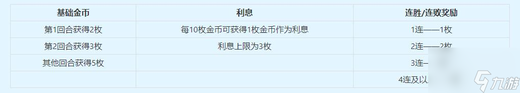 夢幻西游自走棋戰(zhàn)騎影響扣血量介紹