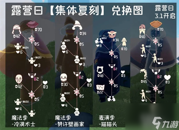光遇露营日兑换图