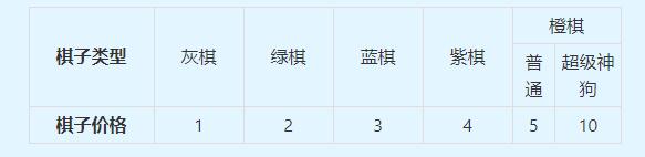 夢幻西游自走棋戰(zhàn)騎影響扣血量介紹