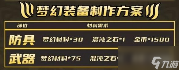 《命运方舟》梦幻收益一览