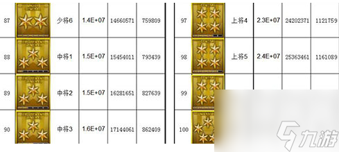 cf军衔等级划分经验表