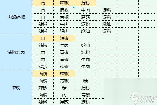 魔卡少女樱回忆钥匙和果子食谱配方