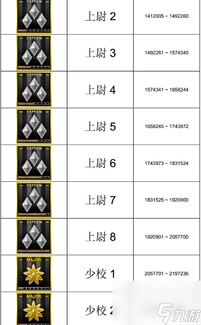 cf军衔等级划分经验表