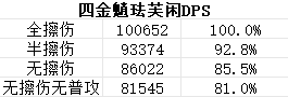 【原神】V4.4角色攻略 | 魈的時代來了？魈機(jī)制、魈琺芙閑詳解