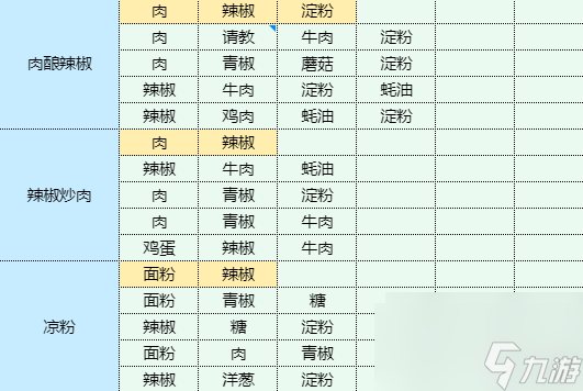 魔卡少女樱回忆钥匙松饼食谱配方