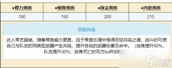 烟雨江湖萧佩吟属性介绍